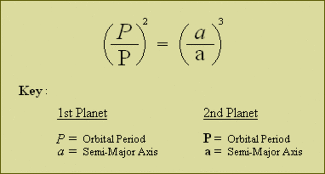 Johannes Kepler-BRILLIANT German Mathematician/Astronomer