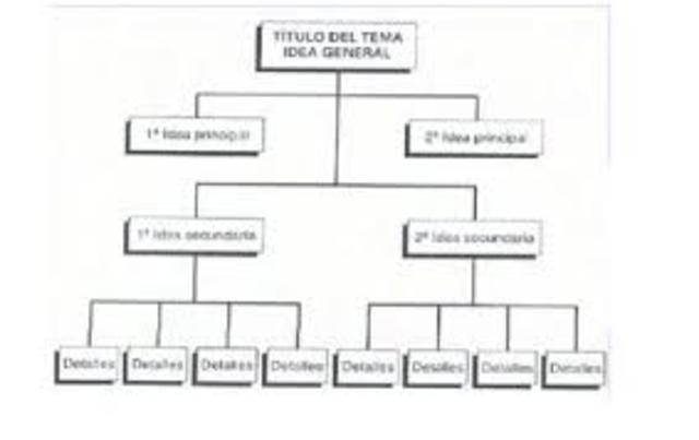 Publicación para análisis de estructuras