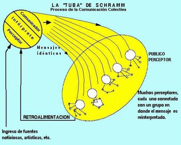 Momentos iniciales. Antecedentes de la TE
