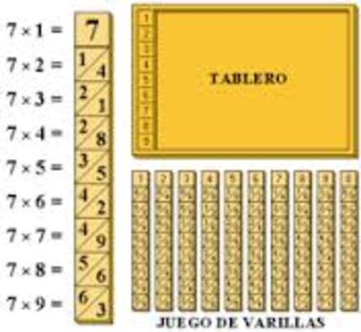 Varillas de John Napier