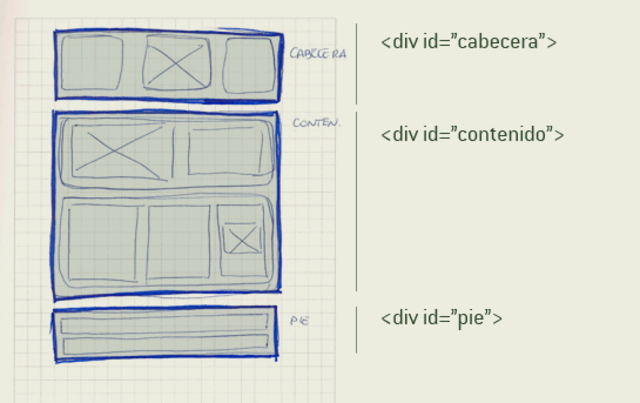 Sexto día, comenzamos a maquetar