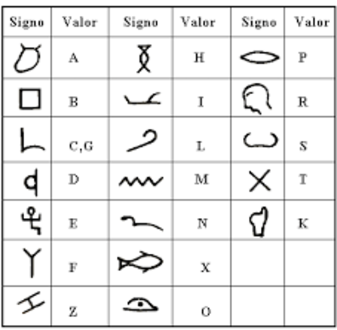 Los cananeos usan un nuevo metodo