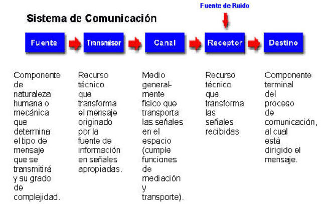 Teoría de la información