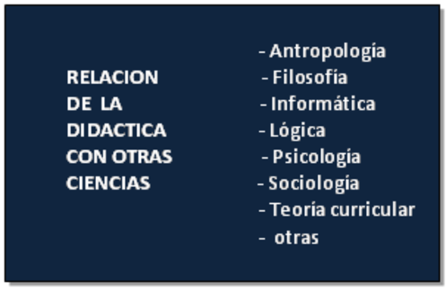 La Didáctica y las demás Ciencias Pedagógicas.