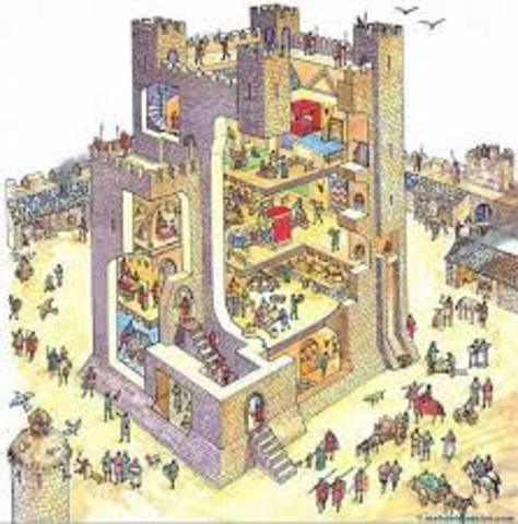 Comienza la construcción de esta década en las casa solariegas (castillos) de Mentmore en Inglaterra y de Ferrieres en Francia de los Rothschild.