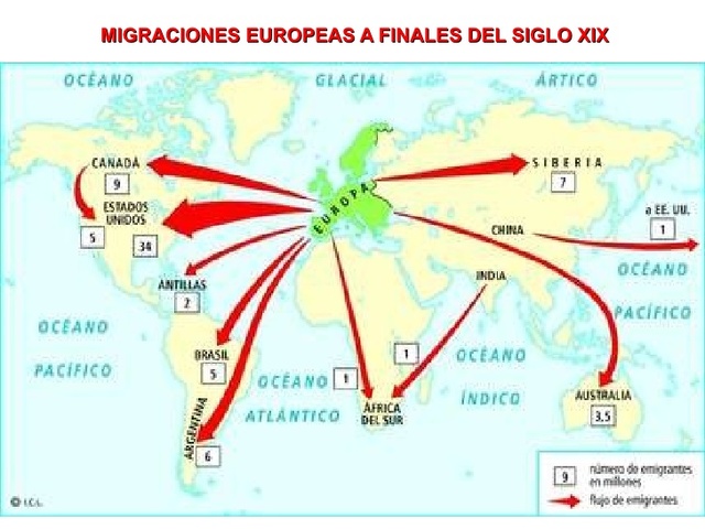Las migraciones de europeos a otros continentes