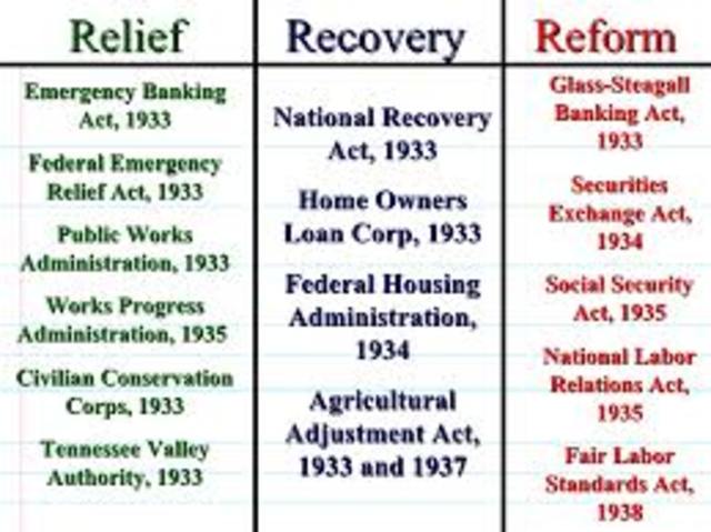 "Relief, Recovery, Refrom"