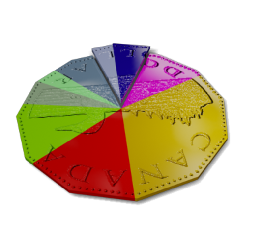 Canada Health and Social Transfer