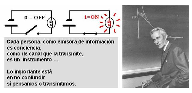 Teoria de la Información (Claude Shannon)
