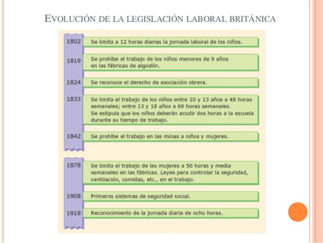 Limitación del trabajo
