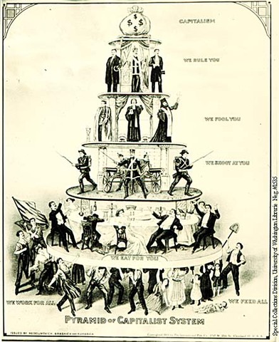 Big Buisness: Capitalism