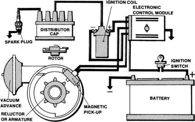 Electronic Ignition