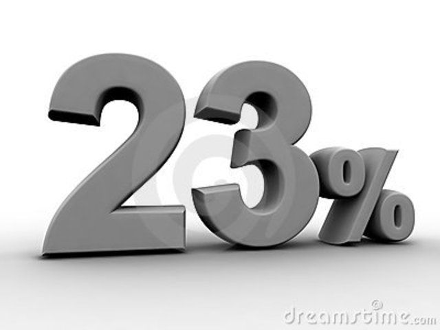 23% of the Population increased from 2000