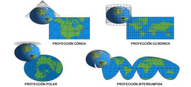 La proyeccion cartografica