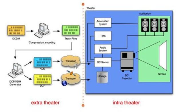 cambios en las conductas resultantes.