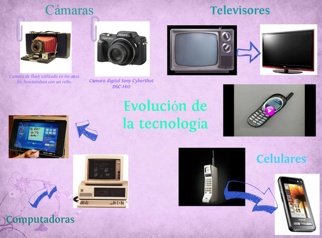 Evolución tecnológica