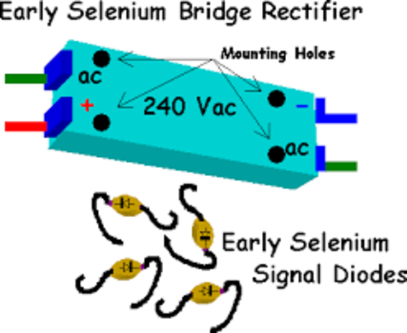 The Transfer of picture to signals