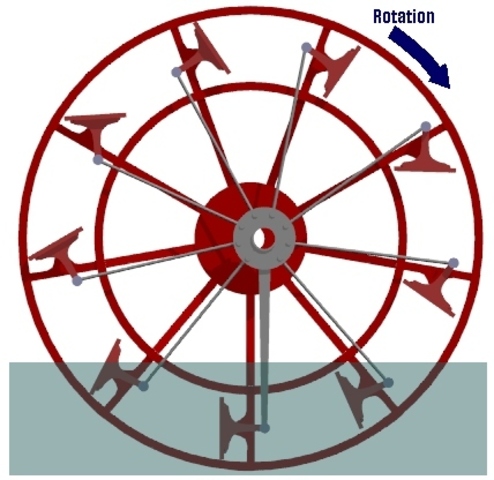 Travel: Paddlewheel