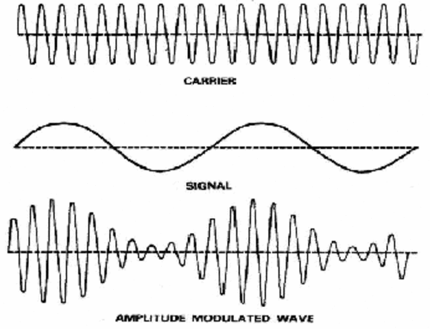 [ AM Waves ]
