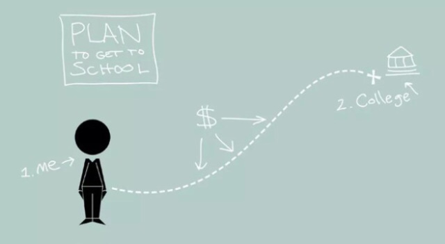 Appropriation / GANN Limits