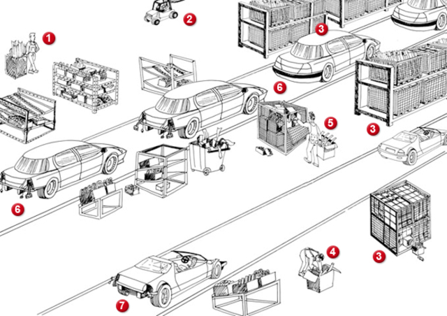 Sistema de administración   científica