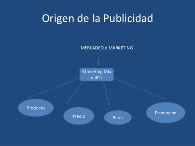 Origen de la publicidad