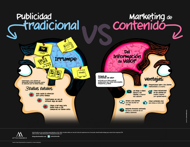 Tipos  de Publicidad