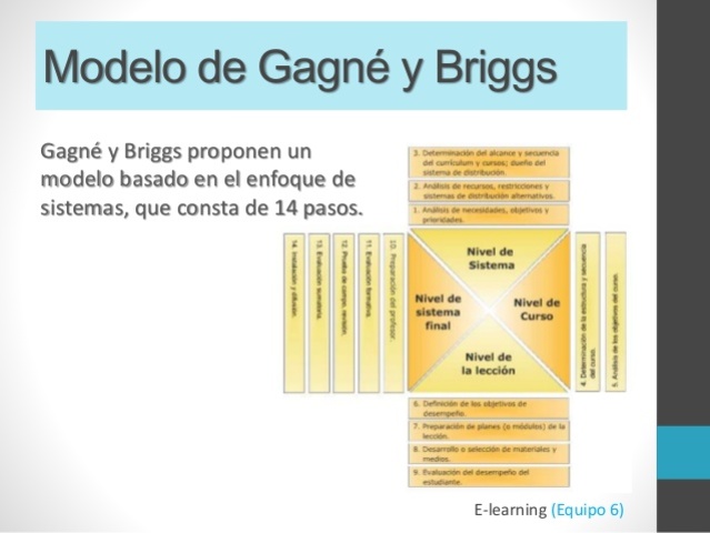 Modelo de Gagné y Briggs