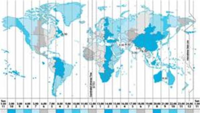 Time zones established