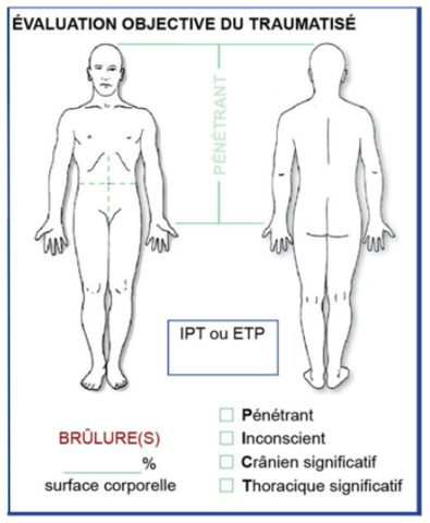 Indice préhospitalier pour traumatismes (IPT)