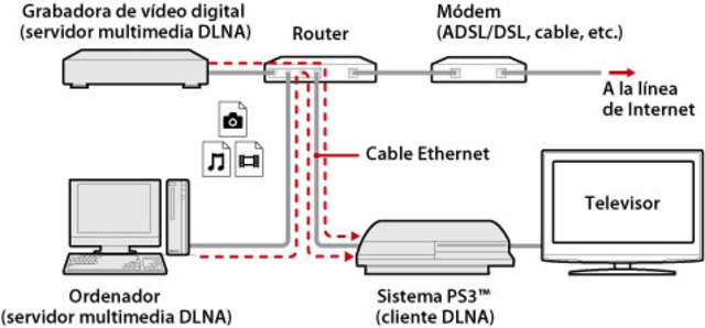 1972 primeras 21839 conexiones de TV cable construidas en EEUU.