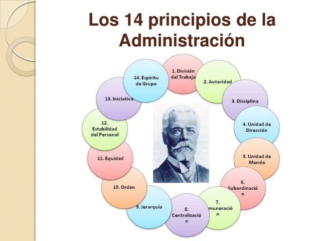 Principio de Administración