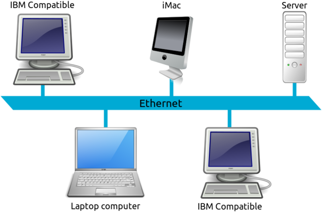 LAN Ethernet