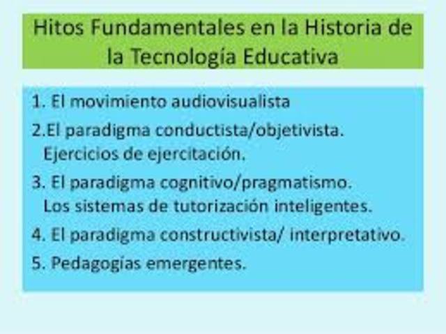 HITOS DE LA HISTORIA DE LA TECNOLOGIA EDUCATIVA
