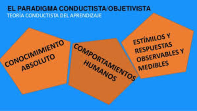 EL PARADIGMA CONDUCTISTA-OBJETIVISTA