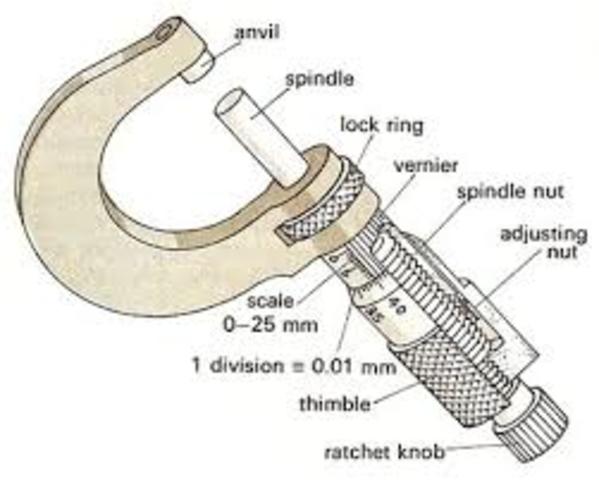 Micrometer