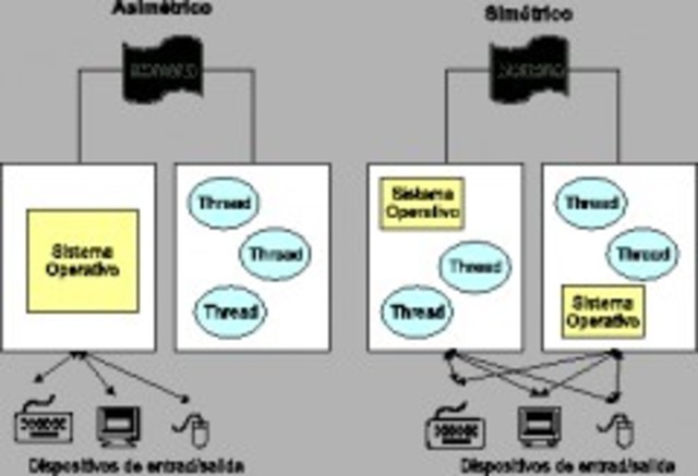 desarrollo de sistemas compartidos