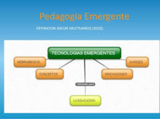 MAPA DE TECNOLOGIAS EMERGENTES