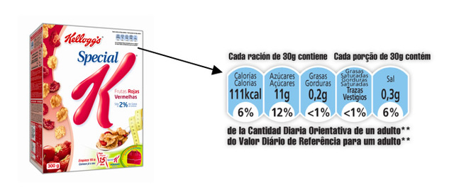 Creación de la Fundación W.K. Kellogg