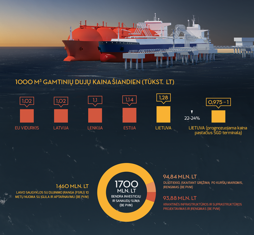 1st annual R&D Survey