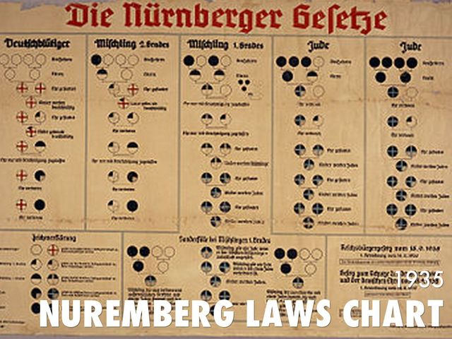 nuremburg laws