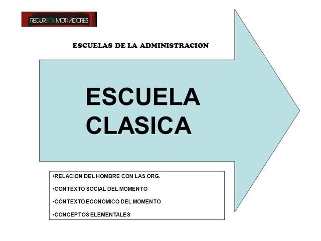 Escuela Clásica