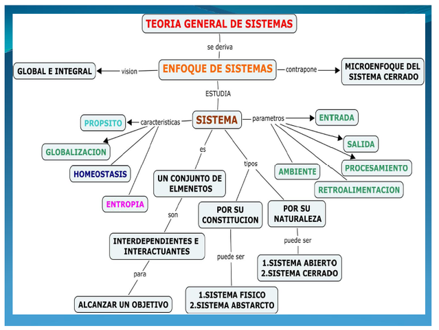 Escuela Sistemática
