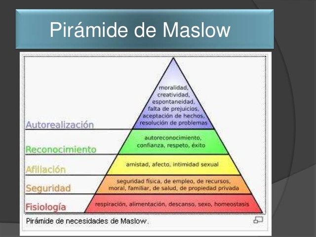 Teoria del Comportamiento Organizacional