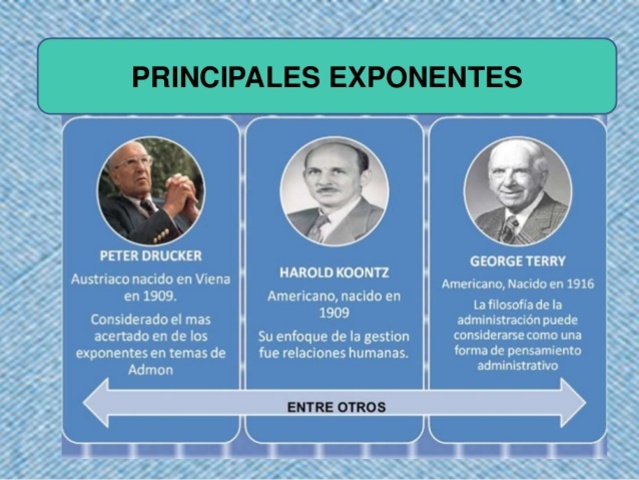 Teoría Neoclásica de la administración decada de los 50'