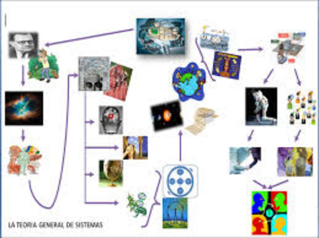 Teoria de sistemas abiertos