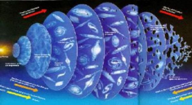 Teoría del Universo Pulsante.