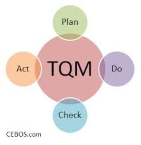T.Q.M. Total Quality Management