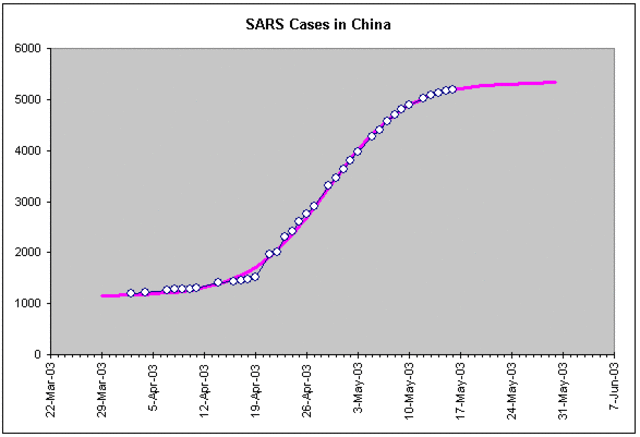Chinese government discloses number of cases was far higher than reported