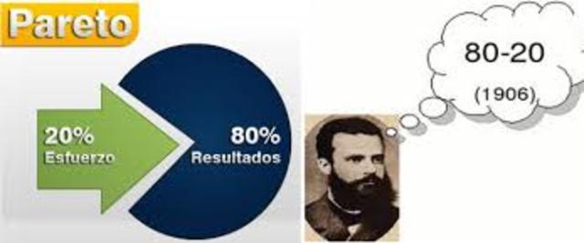 PRINCIPIO DE PARETO